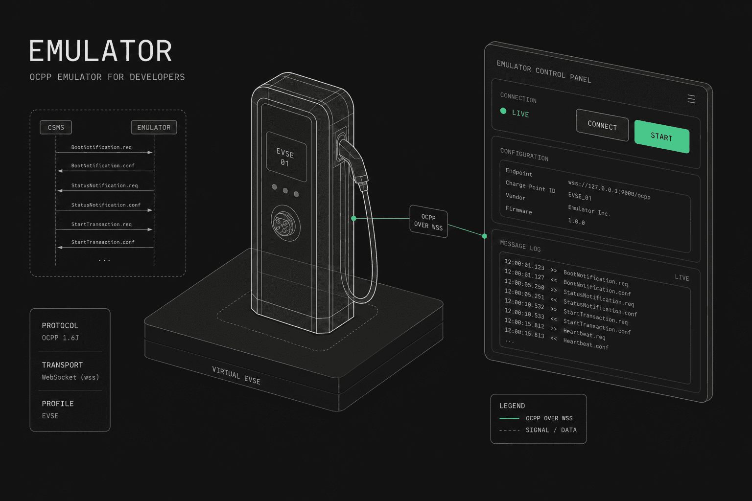 OCPP Emulator: A Complete Guide to Virtual Testing