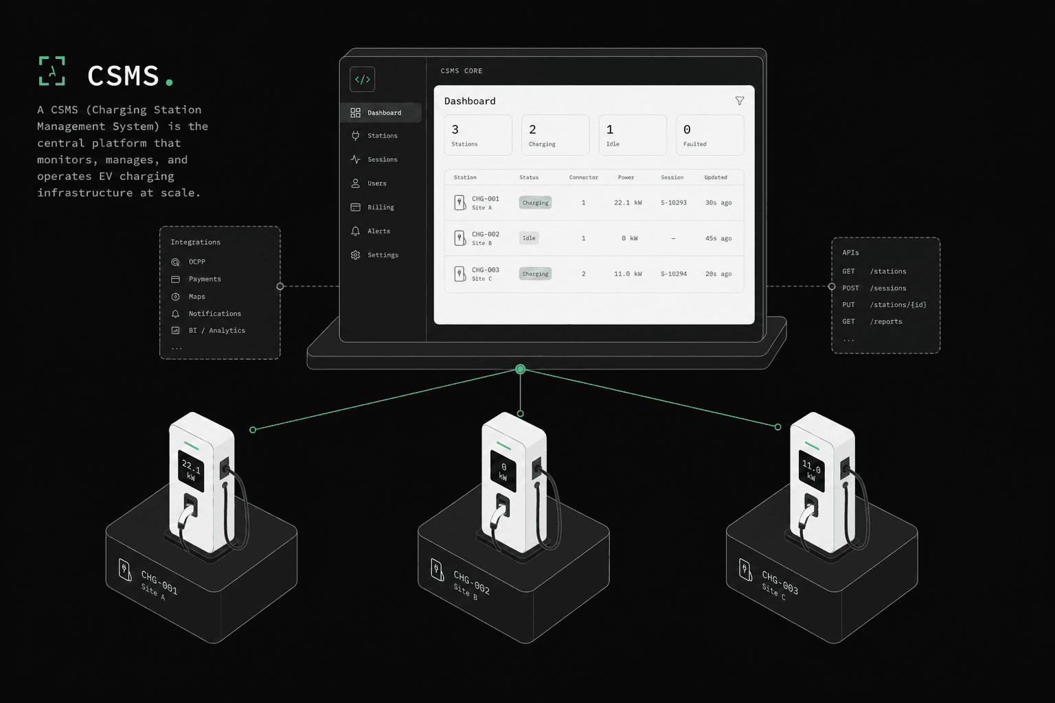 What Is a CPMS? Charging Station Management System Explained